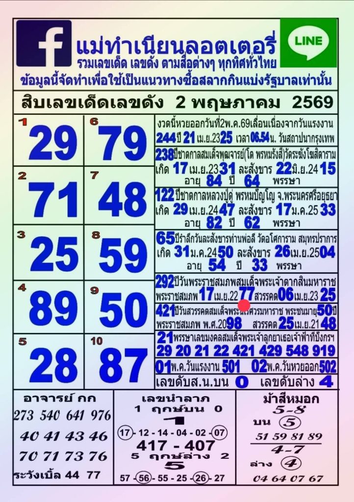 หวยแม่ทำเนียน 2/5/2569