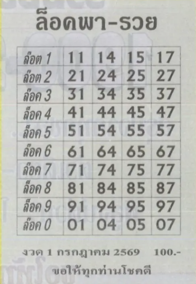 เลขล็อคพารวย 1/7/2569