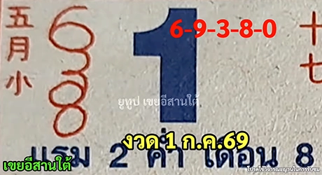 เลขปฏิทินหลวงปู่สรวง 1/6/2569