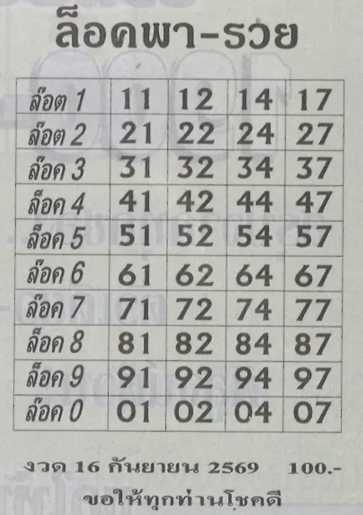 เลขล็อคพารวย 16/9/2569